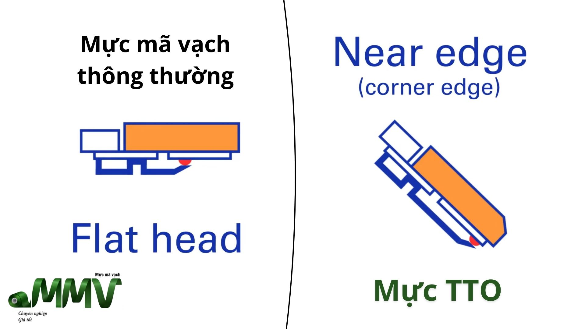 Phân biệt mực nhiệt in date và mực ribbon mã vạch